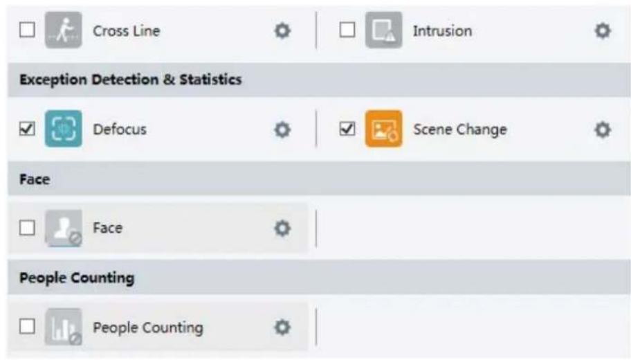 Cross Line Intrusion Exception Detection & Statistics Defocus Scene Change Face Face People Counting People Counting