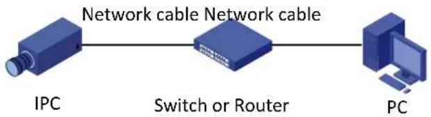 i-PRO M-46-FW-V2 - Network Connection - 2