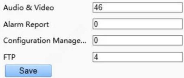 Audio & Video 46 Alarm Report 0 Configuration Manage... 0 FTP 4 Save