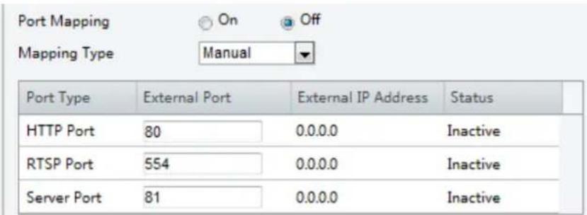 Port Mapping On Off Mapping Type Manual Port Type External Port External IP Address Status HTTP Port 80 0.0.0.0 Inactive RTSP Port 554 0.0.0.0 Inactive Server Port 81 0.0.0.0 Inactive
