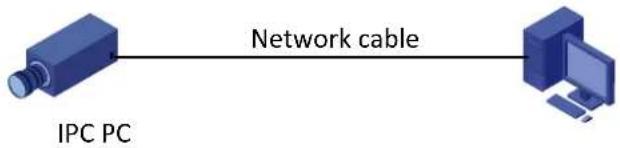 i-PRO M-46-FW-V2 - Network Connection - 1