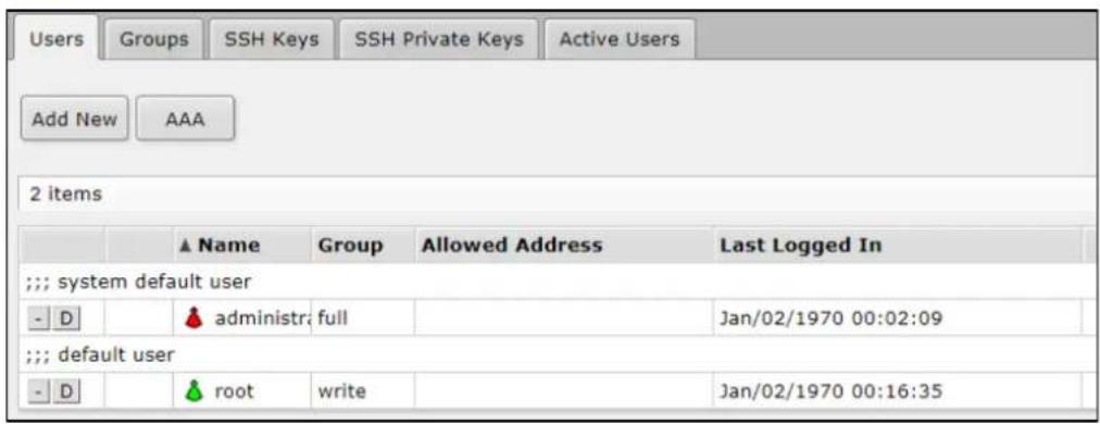Users Groups SSH Keys SSH Private Keys Active Users Add New AAA 2 items Name Group Allowed Address Last Logged In ;; system default user - D administr full Jan/02/1970 00:02:09 ;; default user - D root write Jan/02/1970 00:16:35