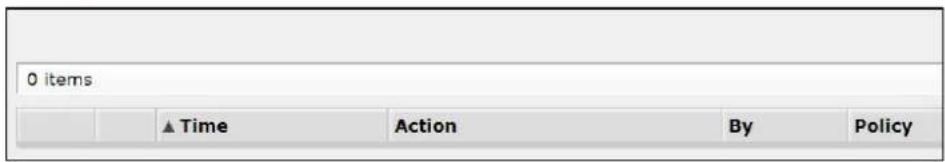 0 items ▲ Time Action By Policy