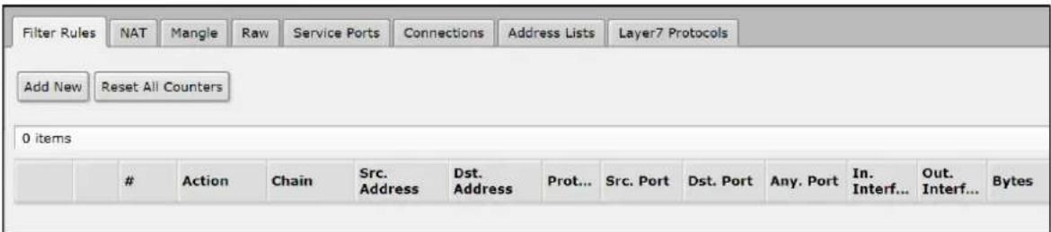 Filter Rules NAT Mangle Raw Service Ports Connections Address Lists Layer7 Protocols Add New Reset All Counters 0 items Action Chain Src. Address Dst. Address Prot... Src. Port Dst. Port Any. Port In. Interf... Out. Interf... Bytes