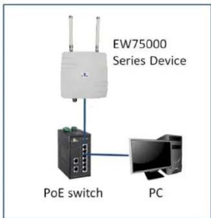 EW75000 Series Device PoE switch PC
