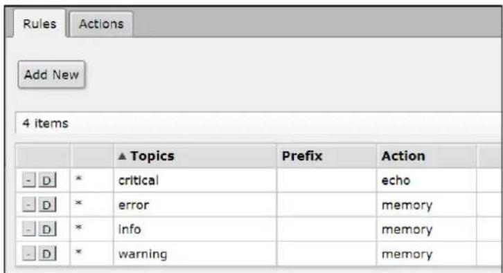 Rules Actions Add New 4 items ▲ Topics Prefix Action - D * critical - D * error - D * info - D * warning echo memory memory memory