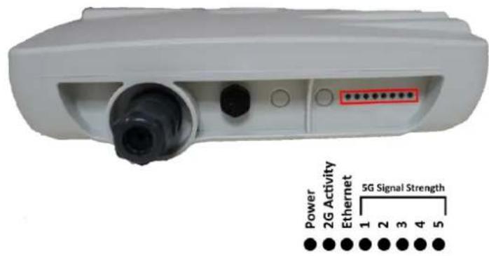 Power 2G Activity Ethernet 5G Signal Strength 1 2 3 4 5