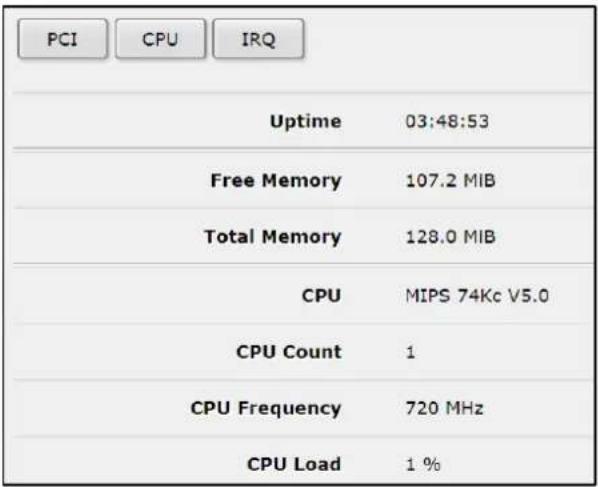 PCI CPU IRQ Uptime 03:48:53 Free Memory 107.2 MIB Total Memory 128.0 MIB CPU MIPS 74Kc V5.0 CPU Count 1 CPU Frequency 720 MHz CPU Load 1 %