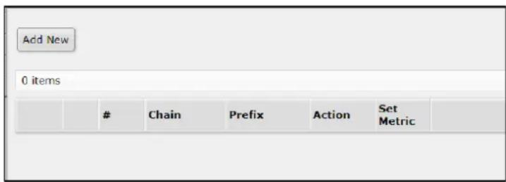 Add New 0 items Chain Prefix Action Set Metric