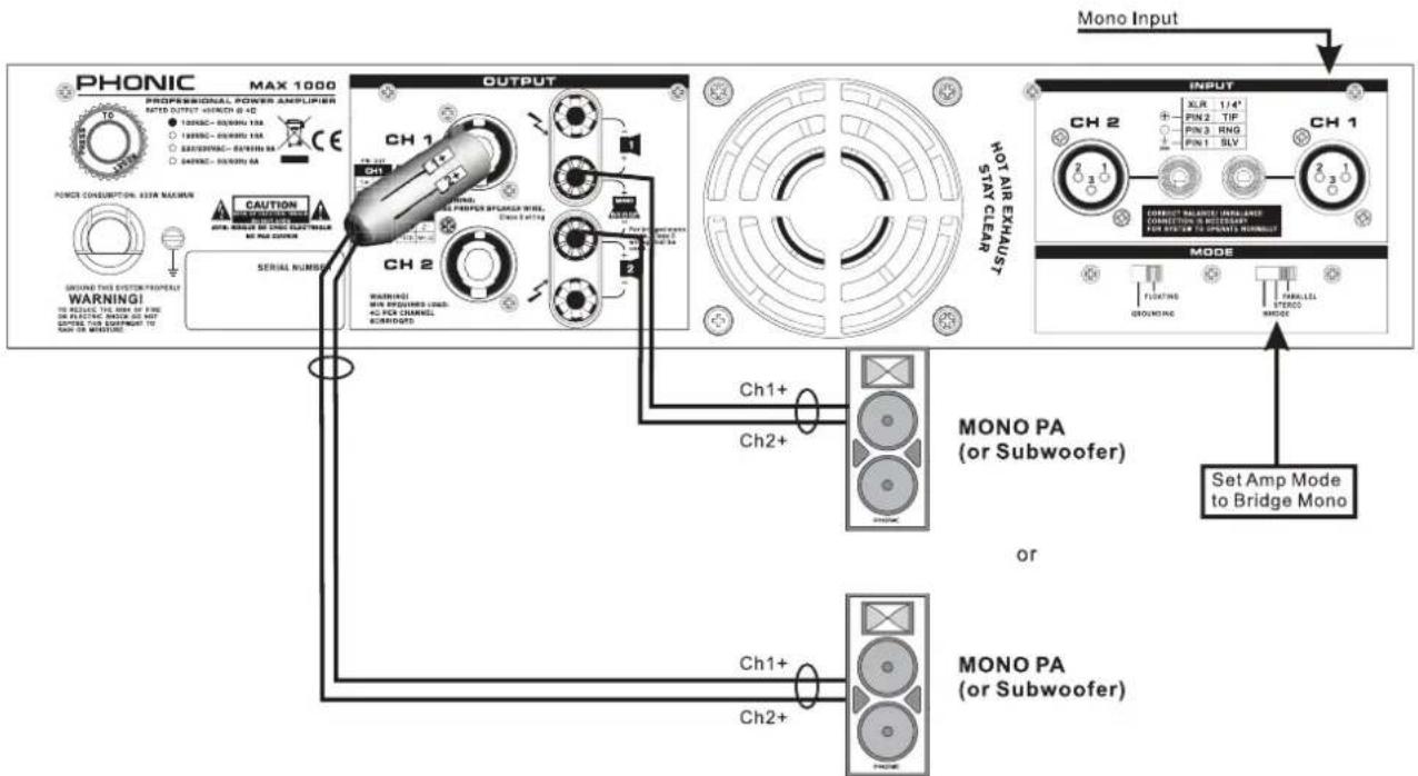 PHONIC MAX 1000 - BRIDGE MONO - 1
