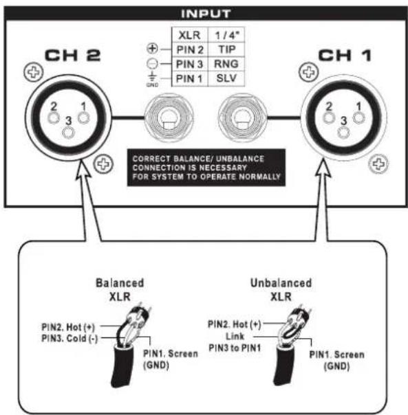 INPUT XLR 1/4" PIN 2 TIP PIN 3 RNG PIN 1 SLV CH 2 CORRECT BALANCE/UNBALANCE CONNECTION IS NECESSARY FOR SYSTEM TO OPERATE NORMALLY CH 1 Balanced XLR PIN2. Hot (+) PIN3. Cold (-) PIN1. Screen (GND) Unbalanced XLR PIN2. Hot (+) Link PIN3 to PIN1 PIN1. Screen (GND)