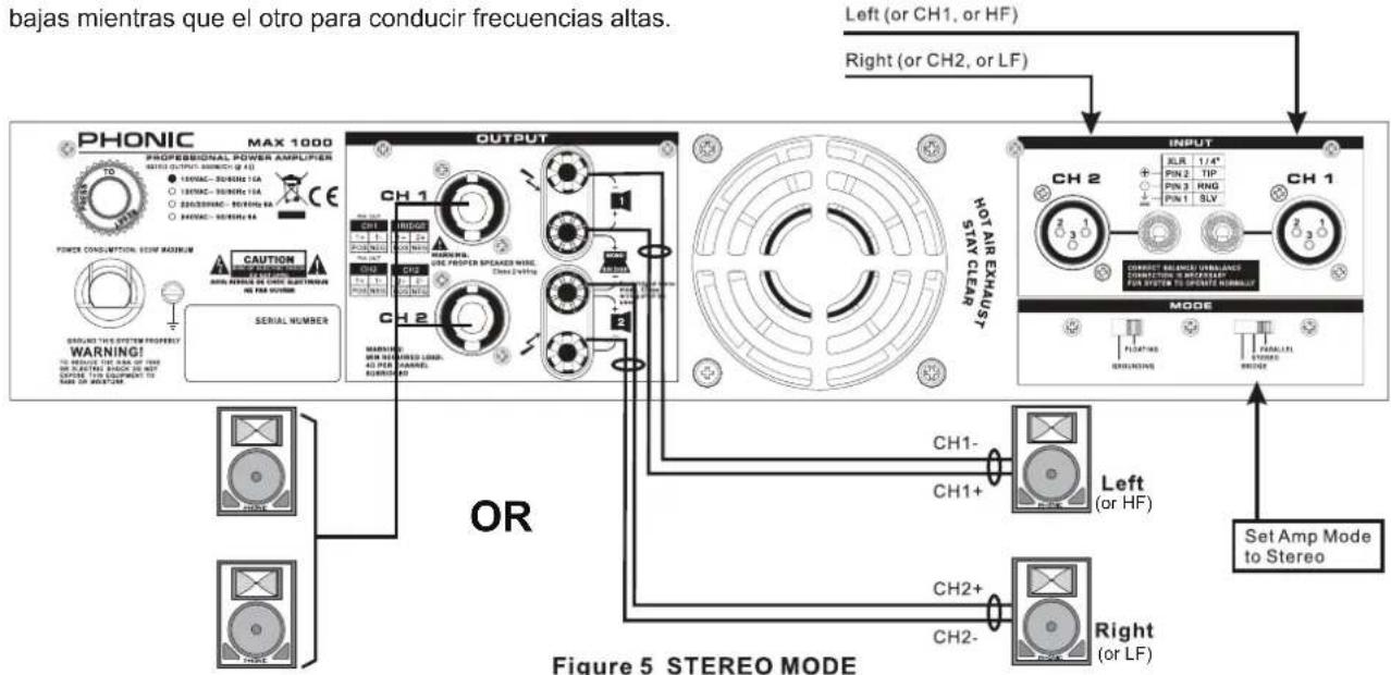 bajas mientras que el otro para conducir frecuencias altas. PHONIC MAX 1000 PROFESSIONAL POWER AMPLIFIER WINS OUTPUT SWITCH (F) ● 1000AC - SQUINH 16A ○ 1000AC - SQUINH 16A ○ 85000AC - RATING 9A ○ 8500AC - SQUINH 4A POWER CONSWITION SEAM MOUNTUM CAUTION SIGNAL NUMBER WARNING: CONTROL SERIES ON CHINE CONTINUION NO FOR WINDING OUTPUT CH1 CH2 WARNING: ONE PROPER SPEAKER MODE, China Deering CH1- CH2- OR FOR WINDING TO BARS OR MEAT/CM MOT AIR EXHAUST STAY CLEAR INPUT CH 2 + XLR 1/4" + PIN 2 TIP + PIN 3 RNG + PIN 1 SLV CH 1 CONTACT BANANA UNBANJAS CONNECTIONS INSPRINGATION FOR SYSTEM TO SPRING NORMAL MODE FLUZING PARALLEL STOCKS SET AMP Mode to Stereo CH1- CH1+ CH2+ CH2- Figure 5 STEREO MODE