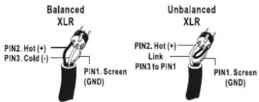 Balanced XLR PIN2. Hot (+) PIN3. Cold (-) PIN1. Screen (GND) Unbalanced XLR PIN2. Hot (+) Link PIN3 to PIN1 PIN1. Screen (GND)