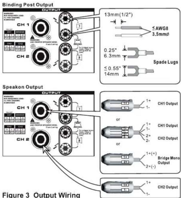 Binding Post Output WARNING: MUT REQUIRED LOAD: AC FOR CHANNELS RECORDED CH 1 CH1 BRIDGE CH2 CH2 CH2 CH2 13mm(1/2") ≤ AWG8 3.5mmø 0.25" 6.3mm ≤ 0.55" 14mm Spade Lugs Speaker Output WARNING: MUT REQUIRED LOAD: AC FOR CHANNELS RECORDED CH 1 CH1 BRIDGE CH2 CH2 CH2 CH2 1+ CH1 Output or CH1 Output or CH2 Output or CH2 Output Bridge Mono Output 2+(-) Figure 3 Output Wiring