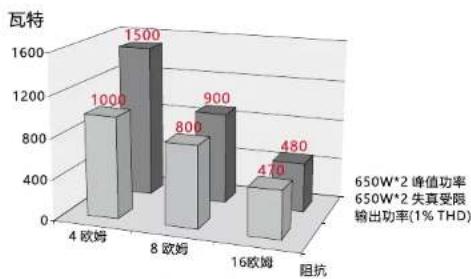 PHONIC DMX5002 - 出厂设置 - 6