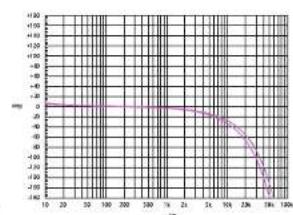 PHONIC DMX5002 - Typical performance map - 2