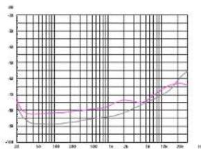 PHONIC DMX5002 - Typical performance map - 4