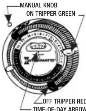 MANUAL KNOB ON TRIPPER GREEN OFF TRIPPER RED TIME-OF-DAY ARROW