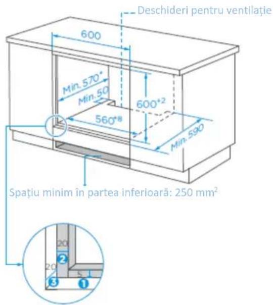 Deschideri pentru ventilație 600 Min. 570° Min. 50 600*2 560*8 Min. 590 Spatiu minim în partea inferioară: 250 mm² 20 20 3 1