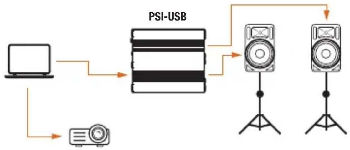 Kopul PSI-USB - Adding Computer Audio to a Video Presentation - 1