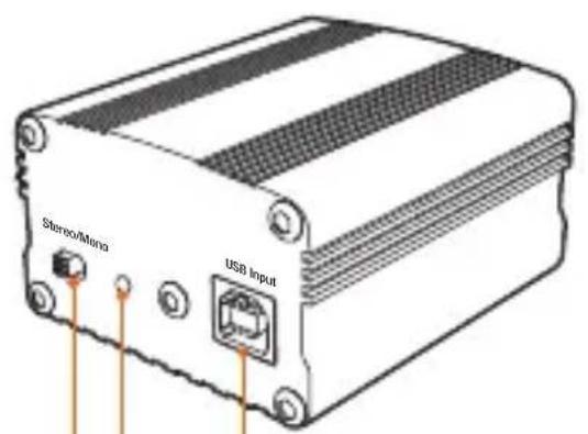 Stereo/Mono USB Input