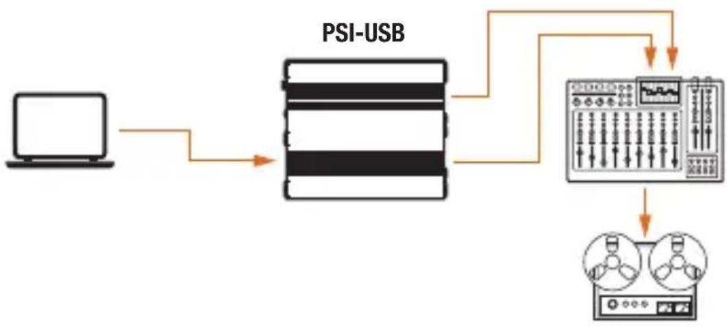 Kopul PSI-USB - Using Computer Audio for Recording - 1