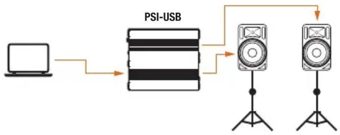 Kopul PSI-USB - Connecting Computer Audio to a PA System - 1