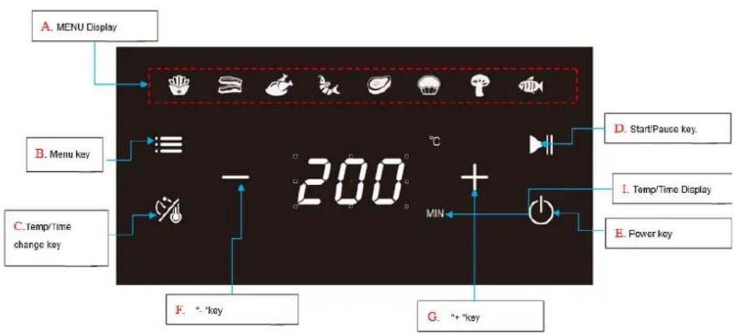 A. MENU Display B. Menu key C. Temp/Time change key D. Start/Pause key. 200 °C MIN I. Temp/Time Display E. Power key F. "-"key G. "+"key