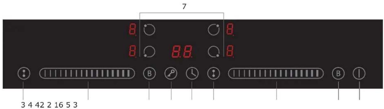 7 8.0 8.0 8.0 8.0 8.0 8.0 B B 3 4 42 2 16 5 3
