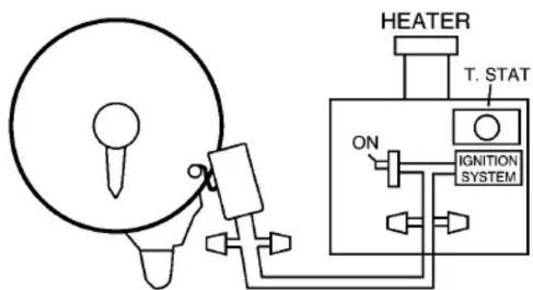 HEATER T. STAT ON IGNITION SYSTEM