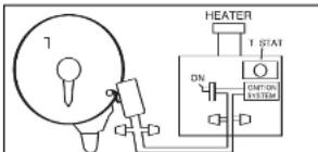 HEATER 1 STAT ON ON/ON SYSTEM