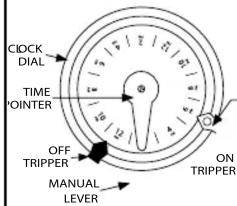 CLOCK DIAL TIME POINTER OFF TRIPPER MANUAL LEVER ON TRIPPER