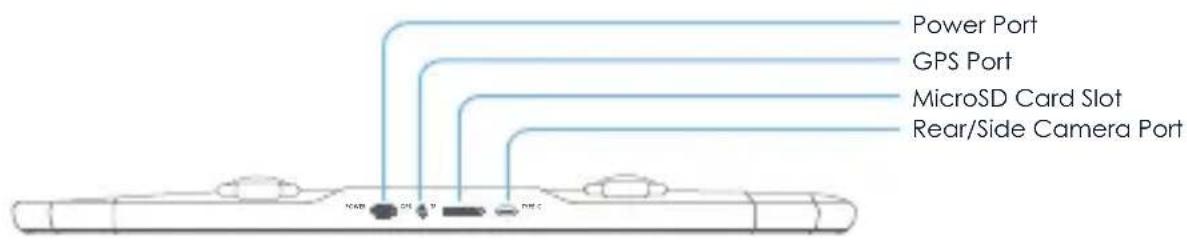 Power Port GPS Port MicroSD Card Slot Rear/Side Camera Port