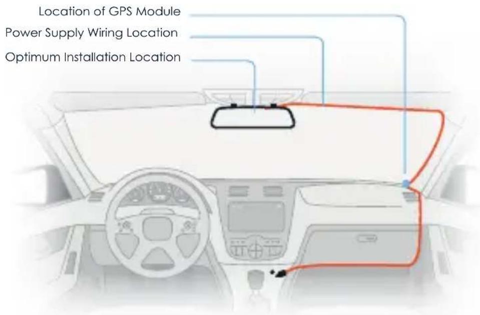 Location of GPS Module Power Supply Wiring Location Optimum Installation Location