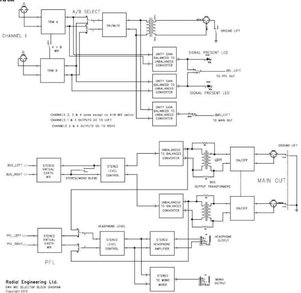 Radial Engineering SW4 - SW4 SPECIFICATIONS\* - 1