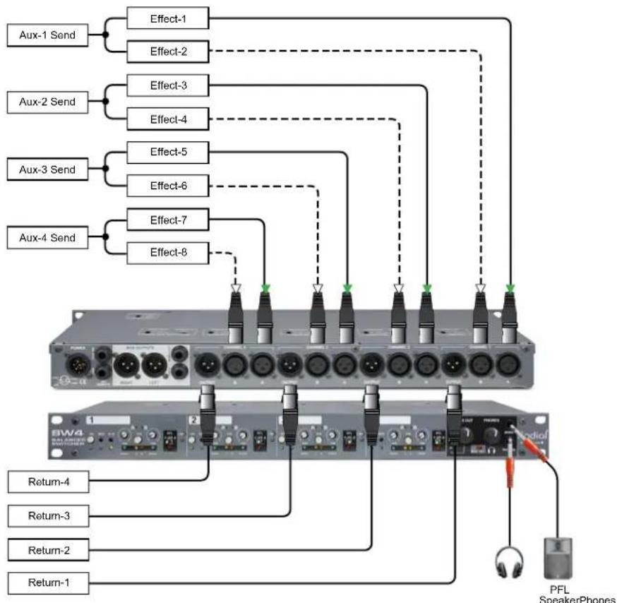 Radial Engineering SW4 - Effects Switcher: - 1