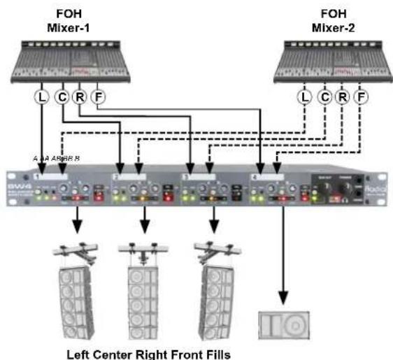 Radial Engineering SW4 - SW4 OVERVIEW - 3