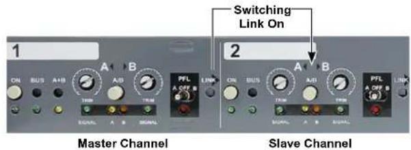 Switching Link On 1 2 ON BUS A+B A/B A/B B PFL LINK ON BUS A/B A/B B PFL LINK SIGNAL A B SIGNAL Master Channel Slave Channel