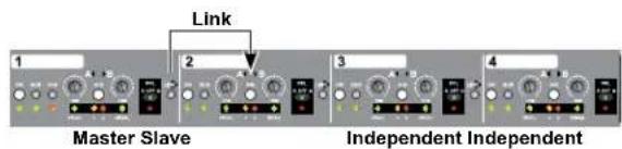 Link 1 2 3 4 Master Slave Independent Independent