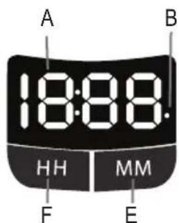 A 18:88. B HH MM F E