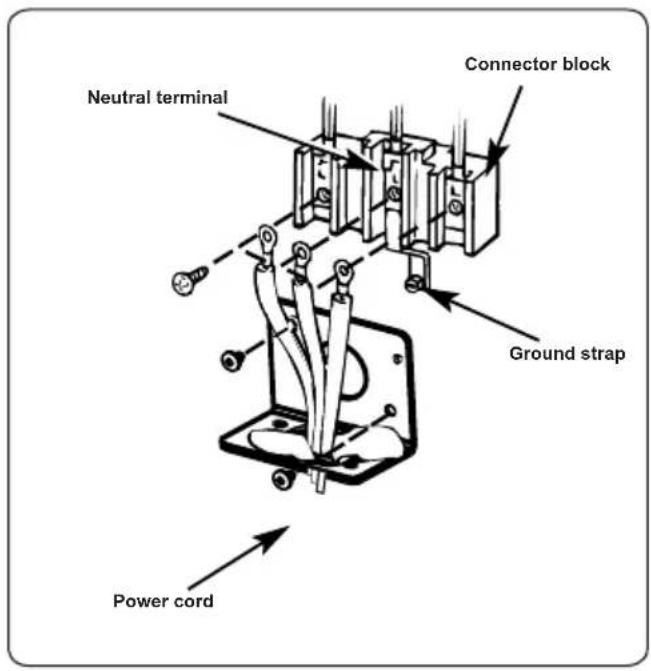 Neutral terminal Connector block Ground strap Power cord