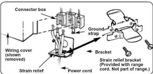 Connector box Wiring cover (shown removed) Strain relief Power cord Ground strap Bracket Strain relief bracket (Provided with range cord. Not part of range.)
