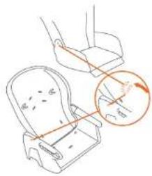 Diagram showing foot positioning and movement of a seatbelt with magnified detail view