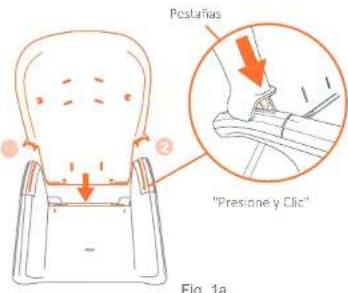 Postañas "Presione y Clic" Fig. 1a