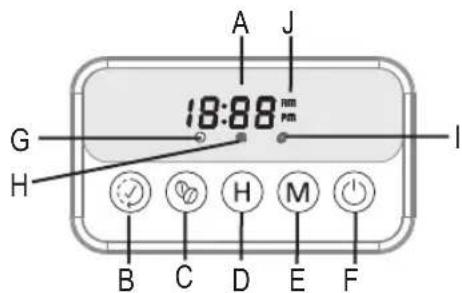 A J 18:88 mm G H I B C D E F