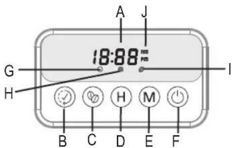 OSTER BVSTDCSC4403 - CONOZCA SU CAFETERA - 2