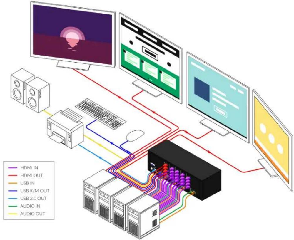 Smart-AVI SM-UHN-4S - Multi-Head Units: - 3