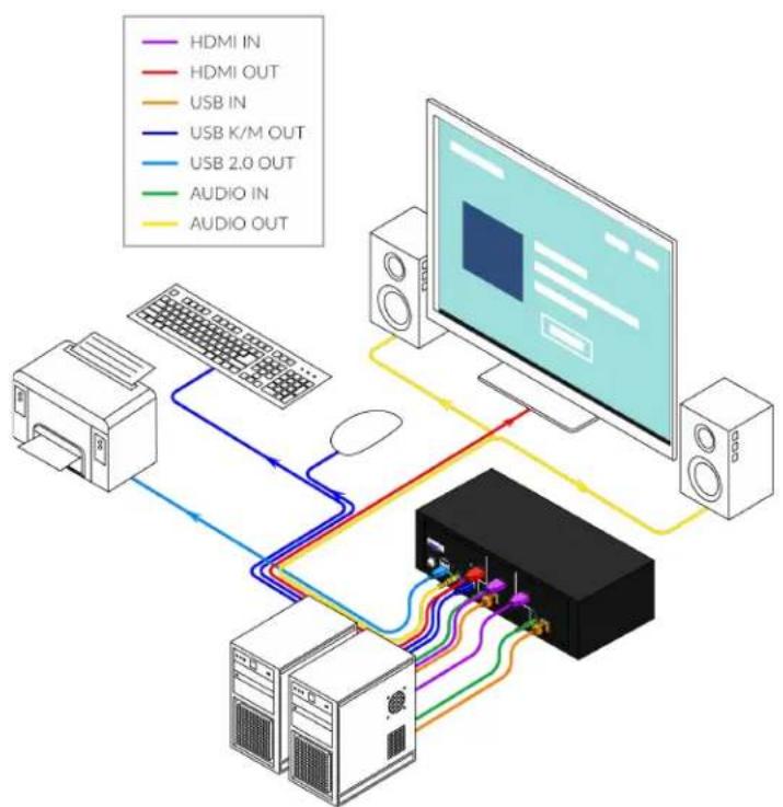 Smart-AVI SM-UHN-4S - Multi-Head Units: - 4