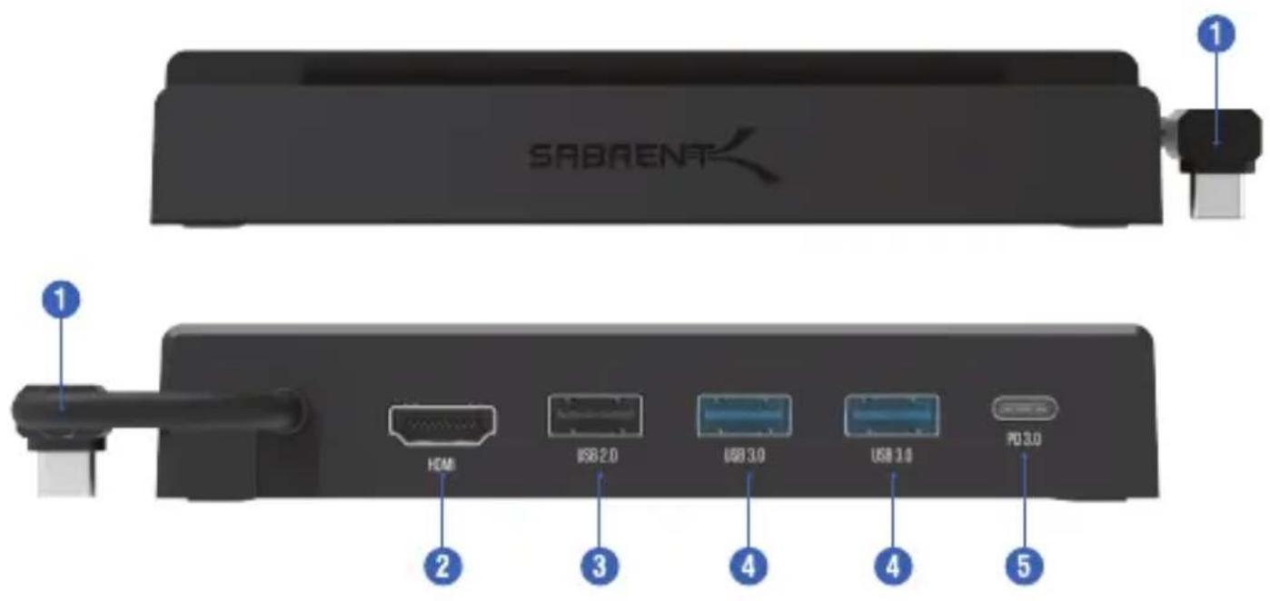 SABRENT 1 2 3 4 5 HDMI USB 2.0 USB 3.0 USB 1.0 F0 3.0