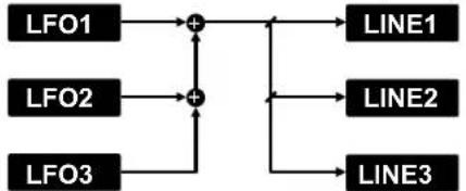 D16 Group Syntorus 2 - Master section - 3